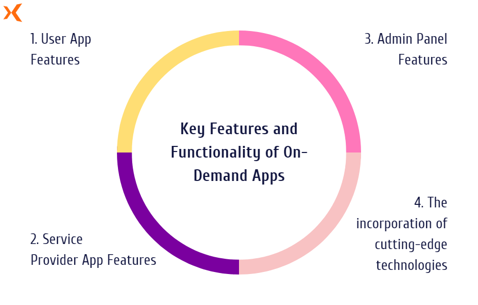 On-Demand App Development Company