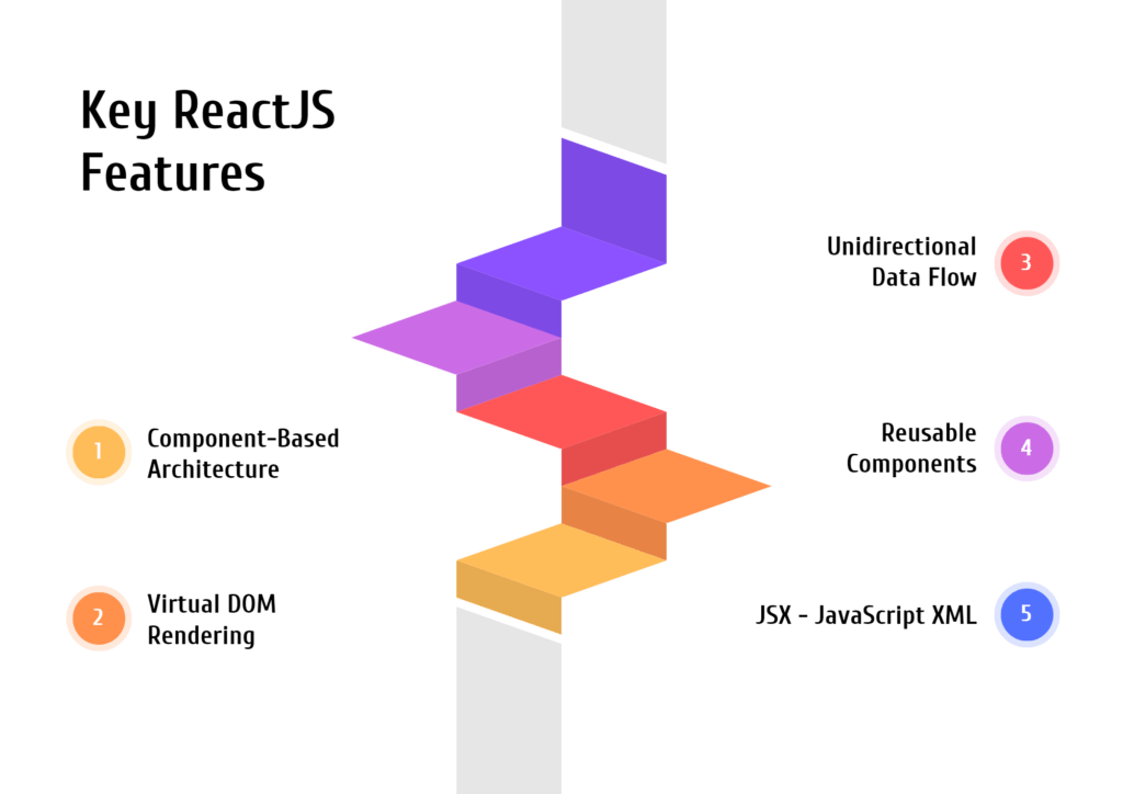 ReactJS development services